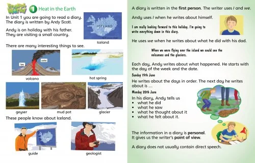 English World 6. Posters