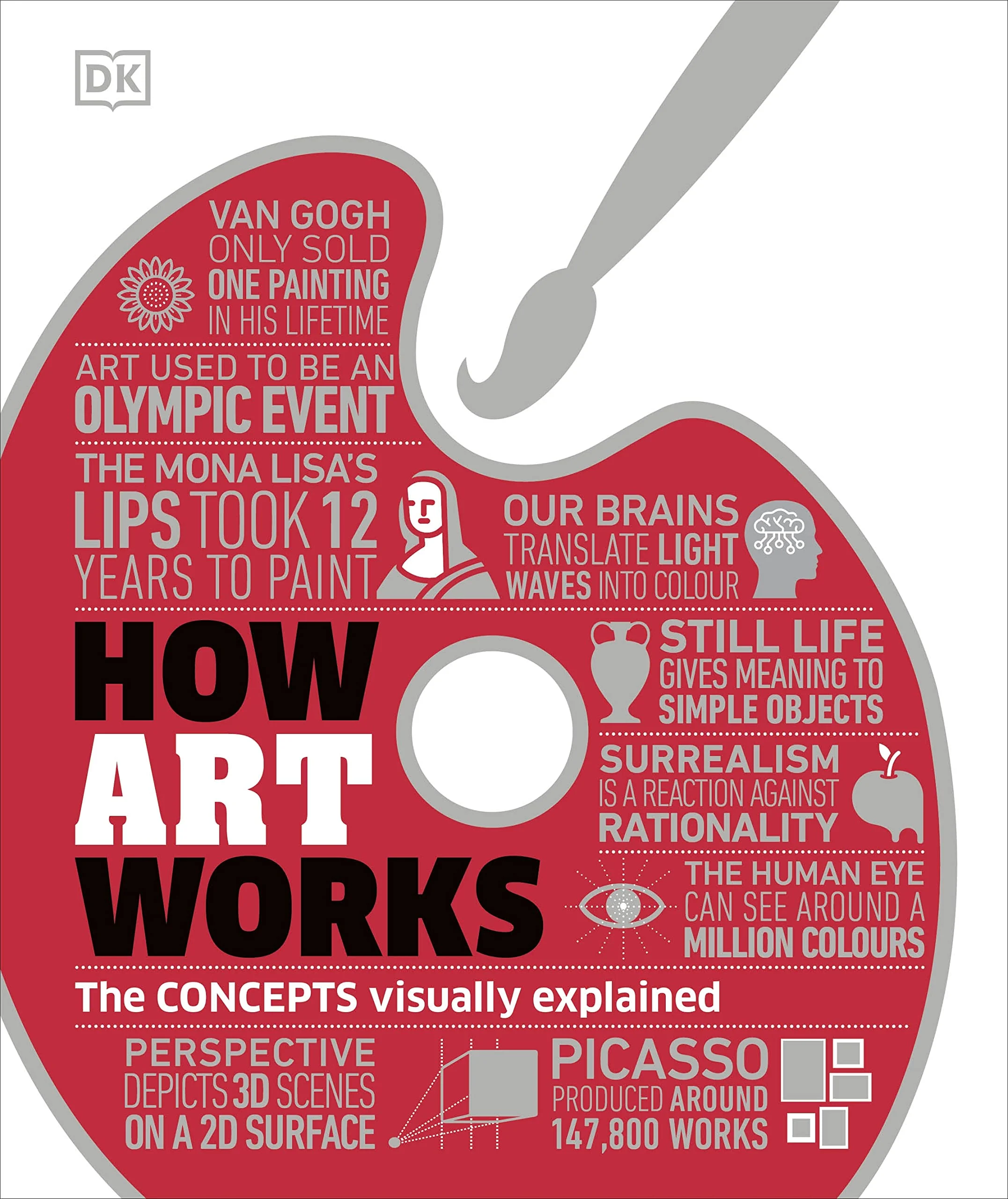 How Art Works: The Concepts Visually Explained (DK How Stuff Works)