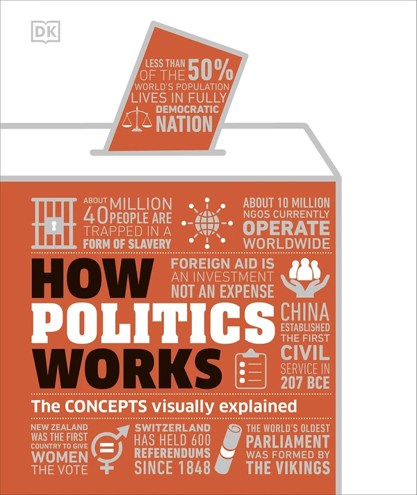 How Politics Works. The Concepts Visually Explained