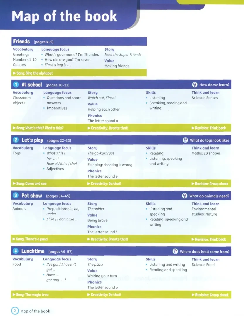 Підручник «Super Minds 2nd Edition 1 Student's Book with eBook British English