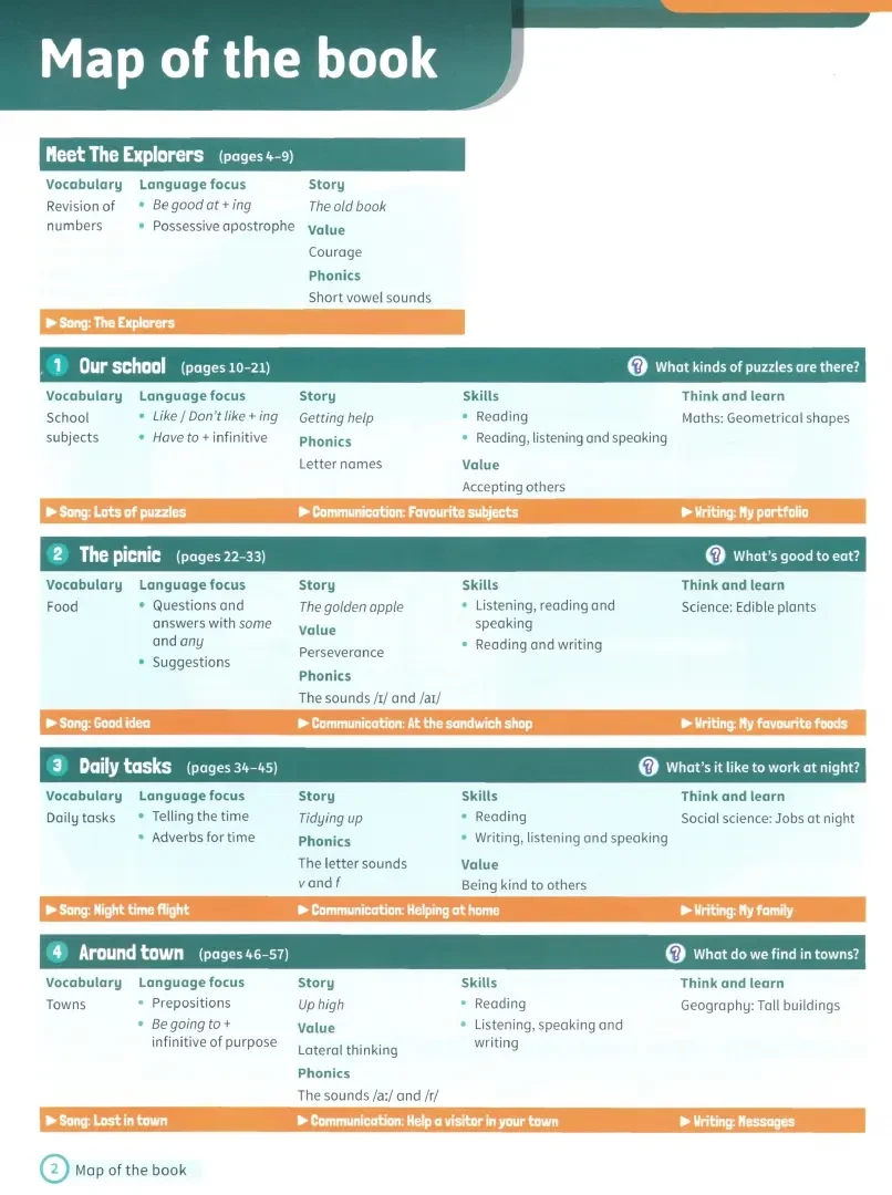 Підручник «Super Minds 2nd Edition 3 Student's Book with eBook British English