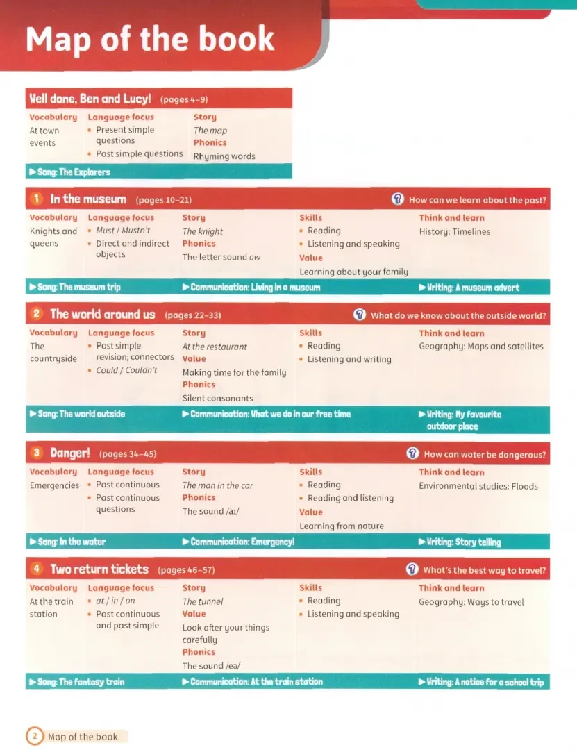 Підручник «Super Minds 2nd Edition 4 Student's Book with eBook British English