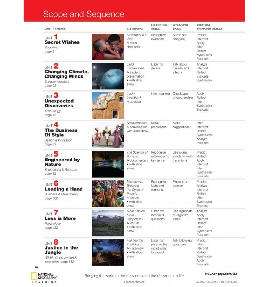 Посібник «21st Century Communication 2: Listening, Speaking and Critical Thinking (Standalone Book)