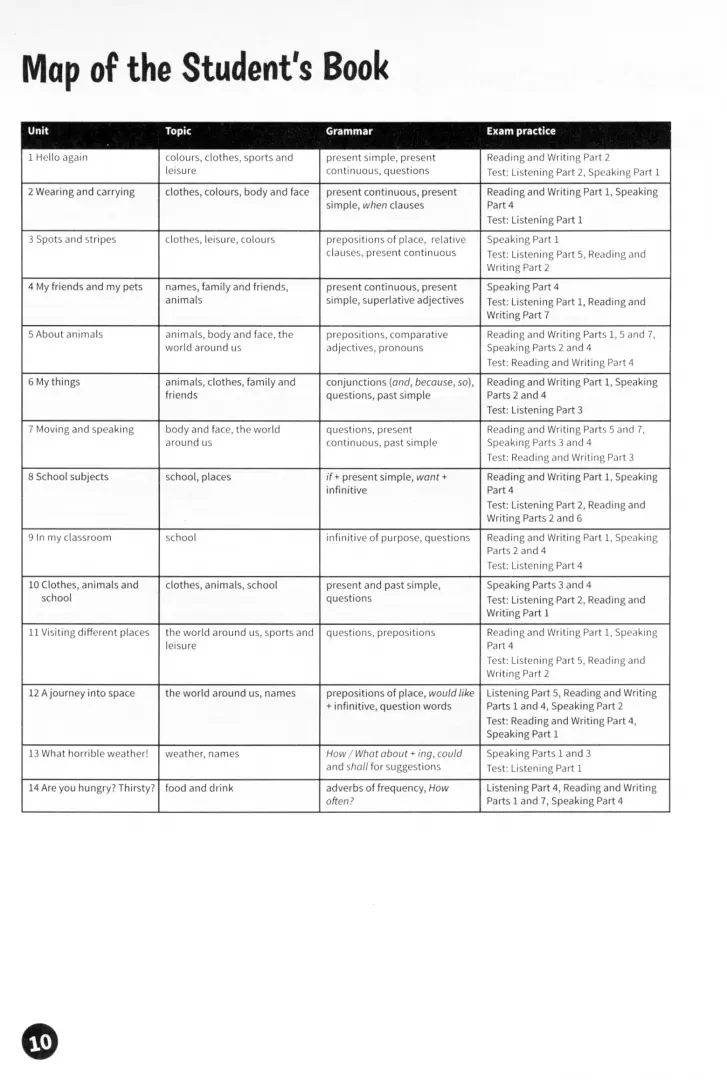 Посібник «Fun for 4th Edition Flyers Teacher’s Book with Downloadable Audio