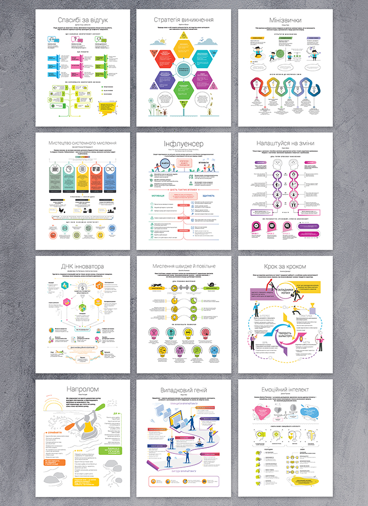 12 soft skills 21 століття. Комплект коуч-плакатів