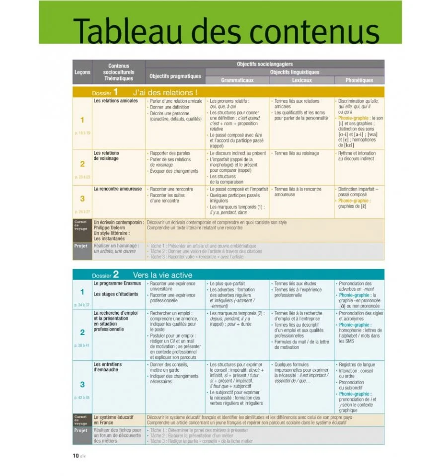 Підручник «Alter EGO Plus: Livre de l'eleve + CD-Rom A2 (French Edition) (Francais Langue Etrangere)