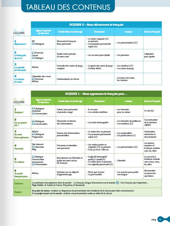 Cosmopolite. Niveau 1. Livre de l'еlеve + DVD-ROM