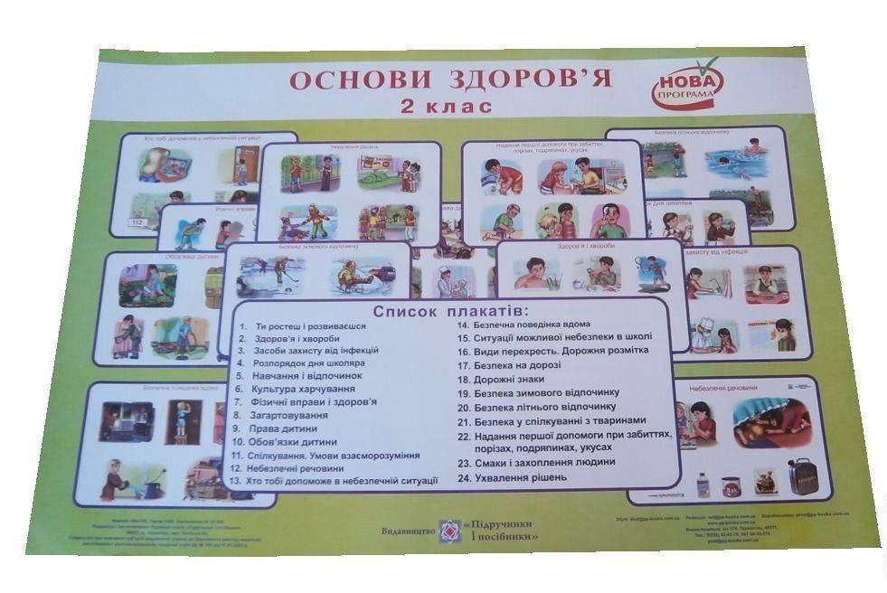 Комплект плакатів. Основи здоров`я 2 клас