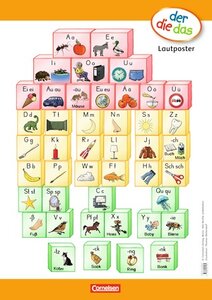 Посібник «Der die das 1. Poster (плакати)