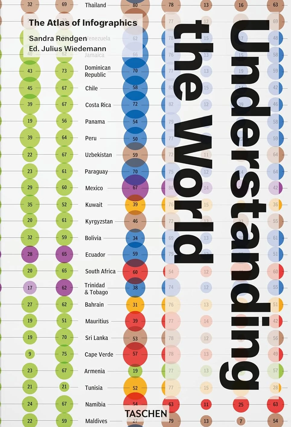 Understanding the World: The Atlas of Infographics