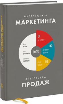 Інструменти маркетингу для відділу продажів