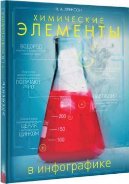 Хімічні елементи в інфографіці