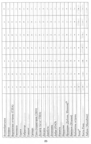 Офшорні юрисдикції в глобальній і національній економіці
