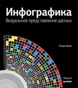 Інфографіка. Візуальне представлення даних