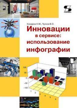 Інновації в сервісі: використання інфографіі. Навчальний посібник