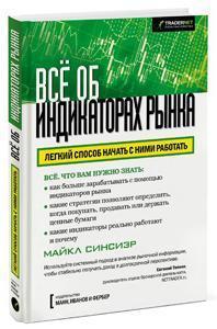 Все про індикатори ринку