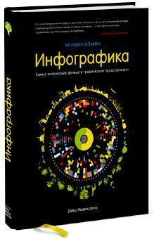 Інфографіка. Найцікавіші дані в графічному поданні