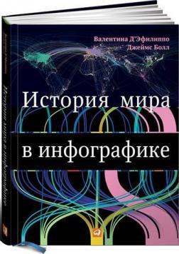 Історія світу в інфографіці