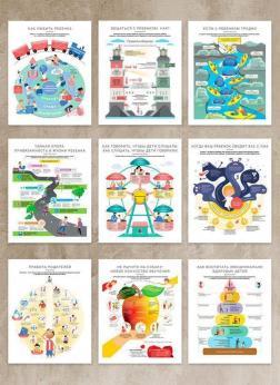 Комплект коуч-плакатів «Як спілкуватися з дитиною»