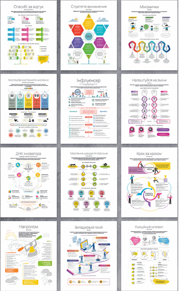 Комплект коуч-плакатів «12 soft skills 21 століття»