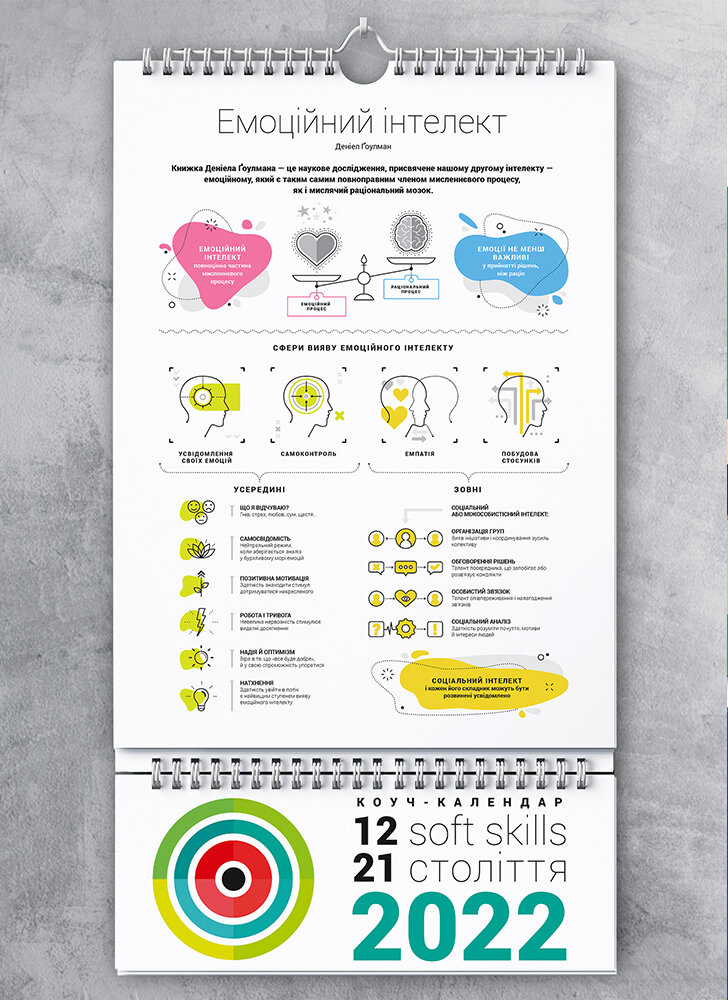 Календар «Розумний настінний календар на 2020 рік «12 soft skills 21 століття