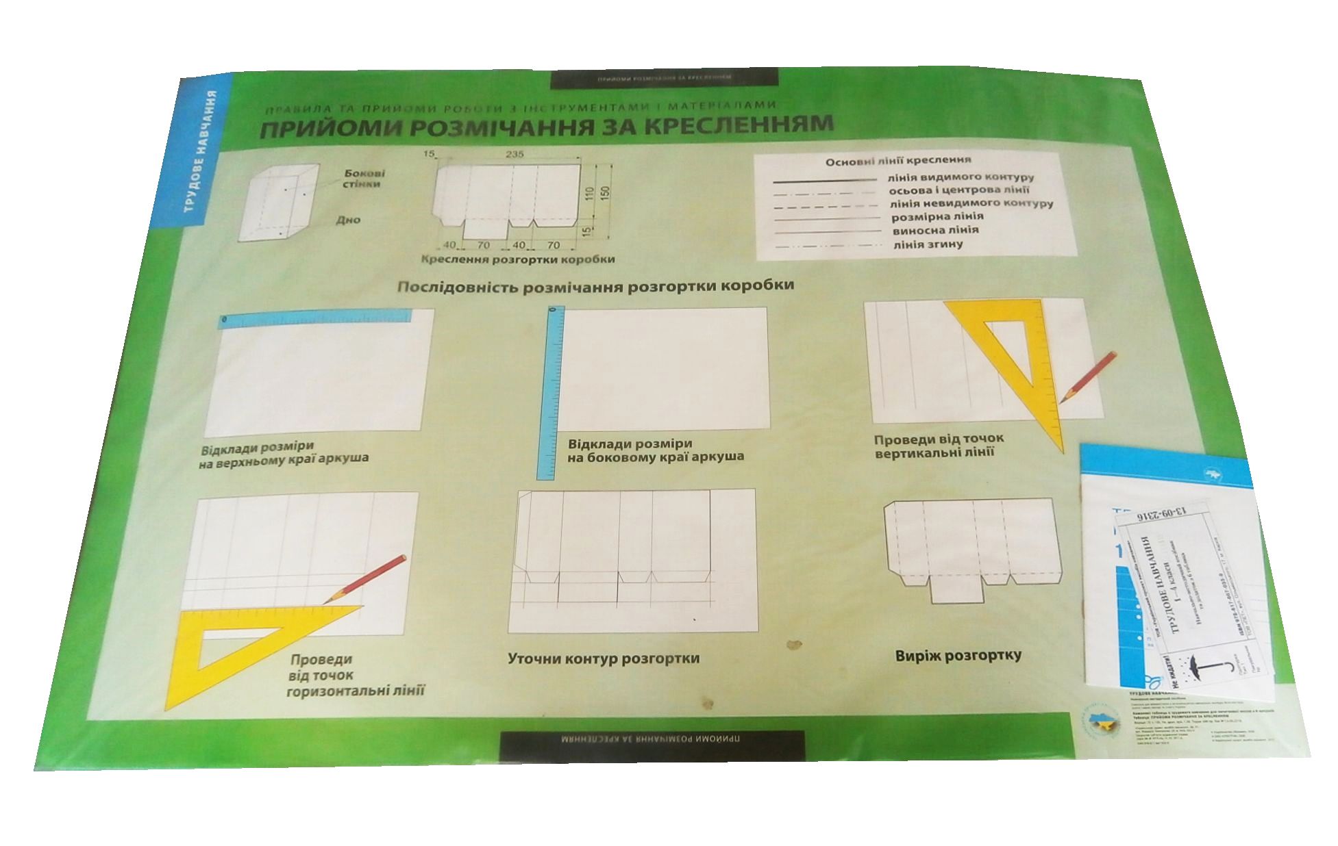 Трудове навчання. 1-4 класи. Навчально-методичний посібник та додаток з 6 плакатів