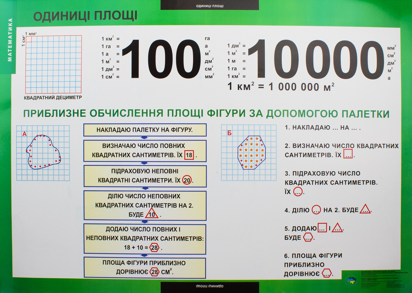 Математика. Початкова школа. Частина 1. 1-4 класи. 19 плакатів