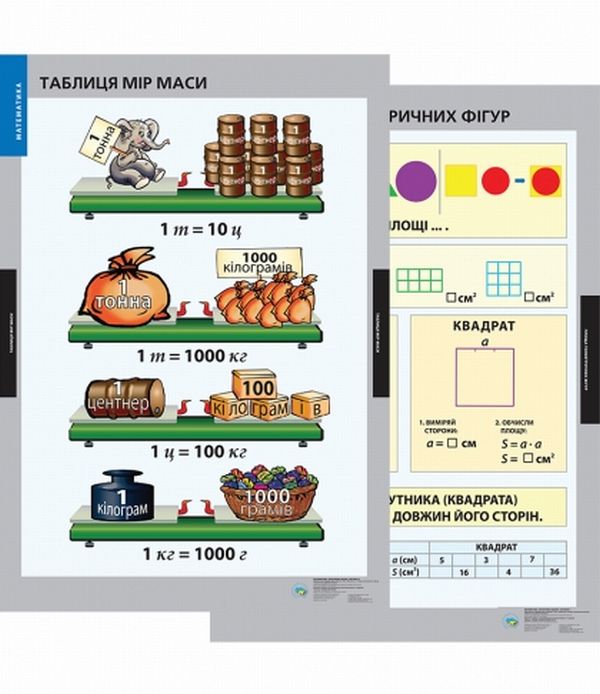Математика. 1-4 клас. Частина 2. 17 плакатів