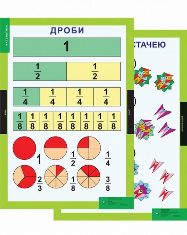 Математика. 3-4 класи. Навчально-методичний посібник та додаток з 14 плакатів