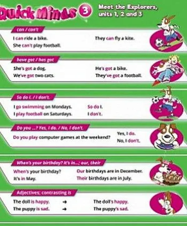 Посібник «Quick Minds (Ukrainian edition) НУШ 3 Комплект плакатів 3 шт.