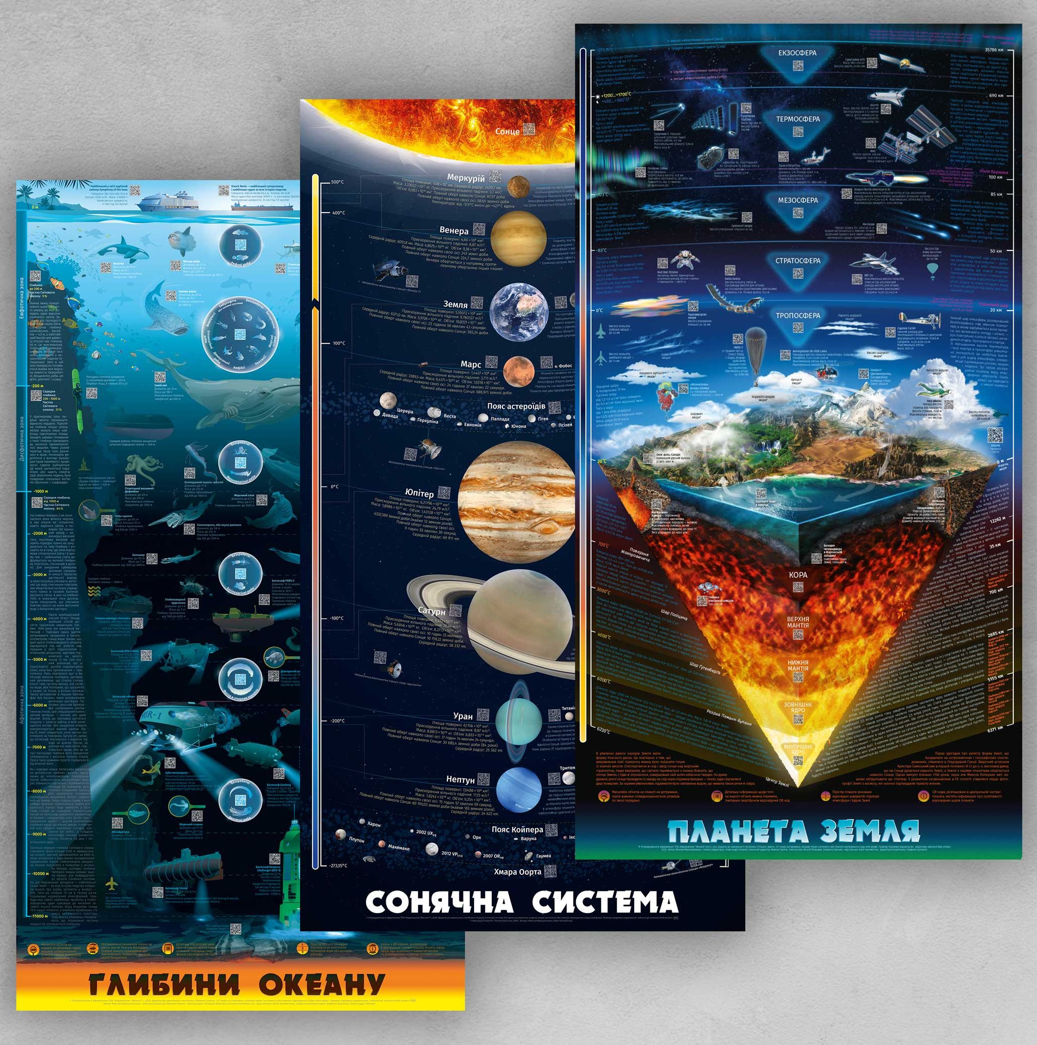 Комплект розумних плакатів "Світ навколо"