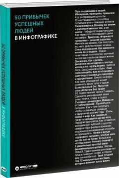 50 звичок успішних людей в інфографіці