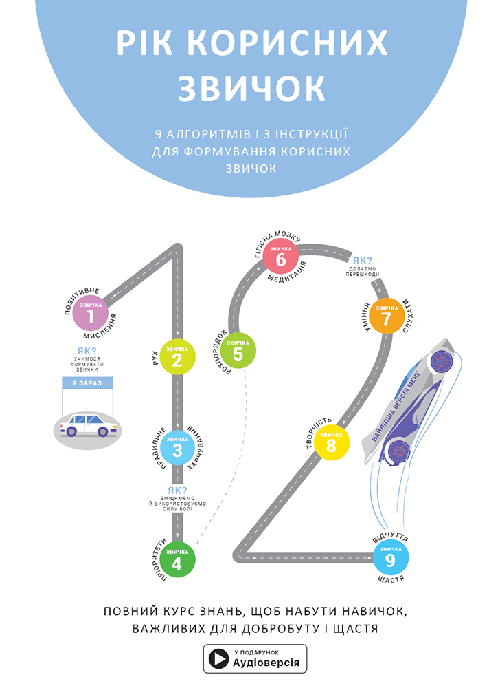 Рік корисних звичок. Повний курс знань, щоб набути звичок, важливих для добробуту і щастя + аудіоверсія