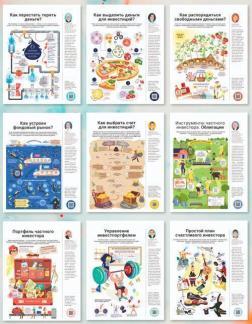 Комплект коуч-плакатів «Особисті інвестиції»