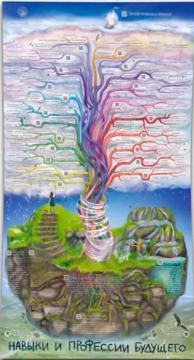 Розумний плакат «Навички та професії майбутнього»