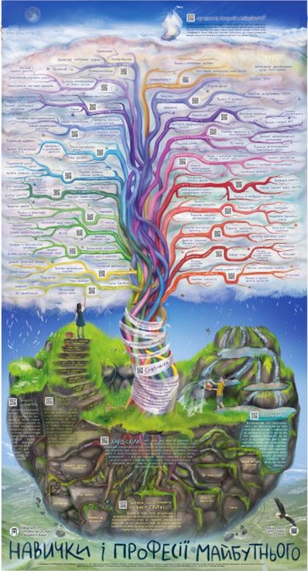 Розумний плакат «Навички і професії майбутнього»