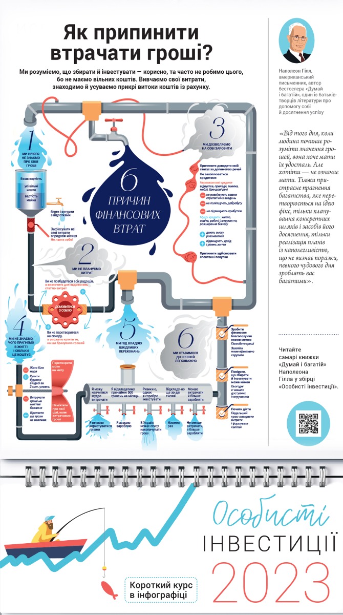 Розумний настінний календар на 2023 рік «Особисті інвестиції»