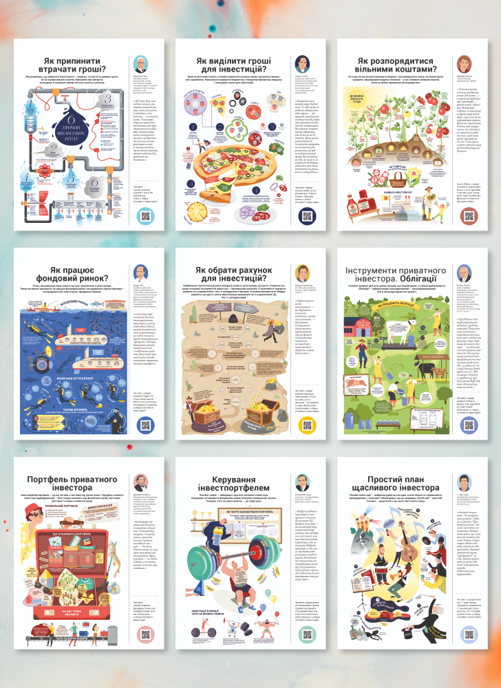Комплект коуч-плакатів «Особисті інвестиції»