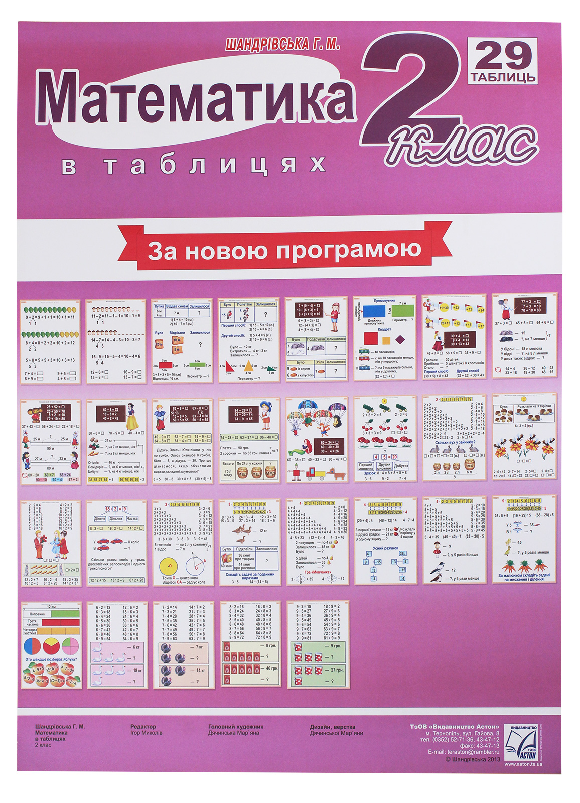 Математика в таблицях. 2 клас