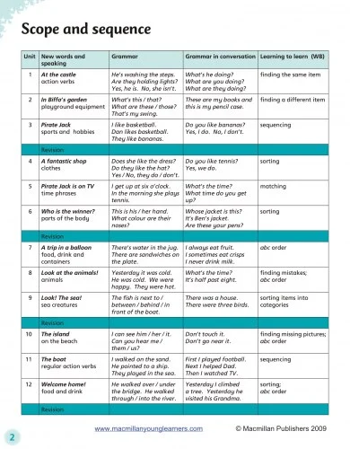 English World 2. Pupil's Book with eBook