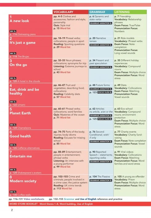 Посібник «Focus 2nd Ed 3 Student's Book + Active Book