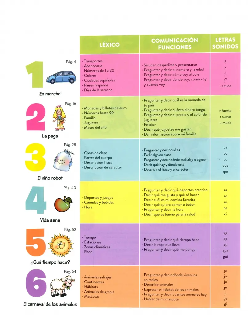 Colega vuelve 2. Pack alumno (Libro + Ejercicios + Láminas)