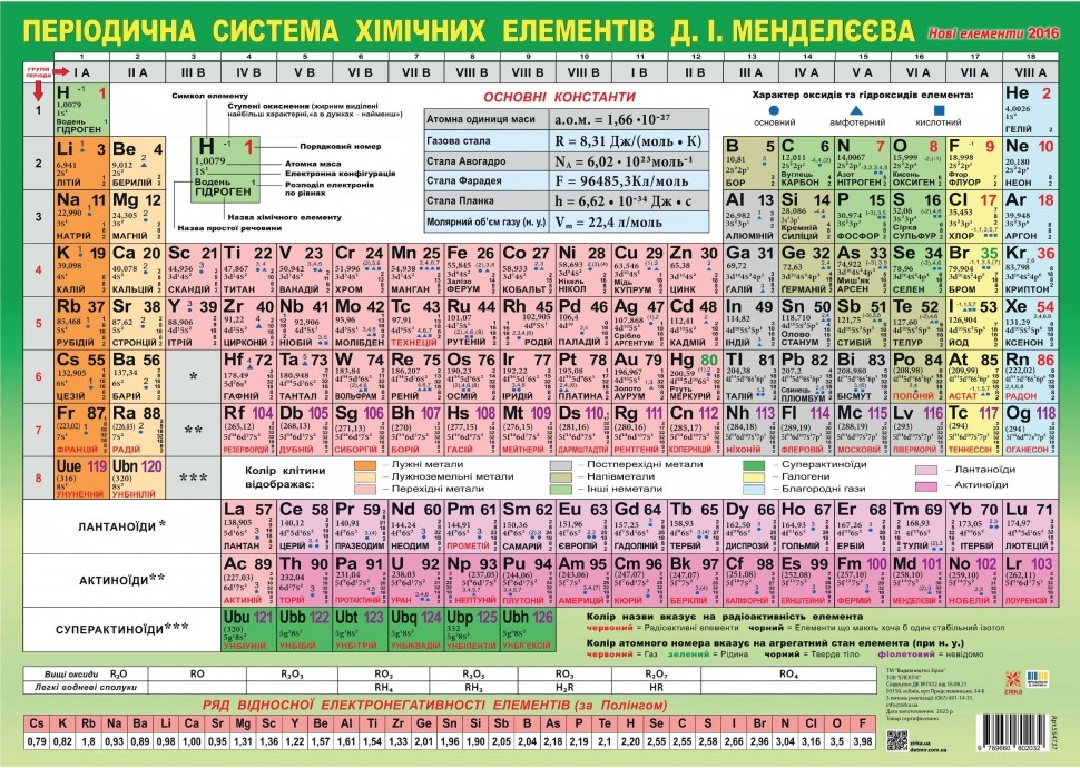 Плакат Таблиця Менделєєва А2