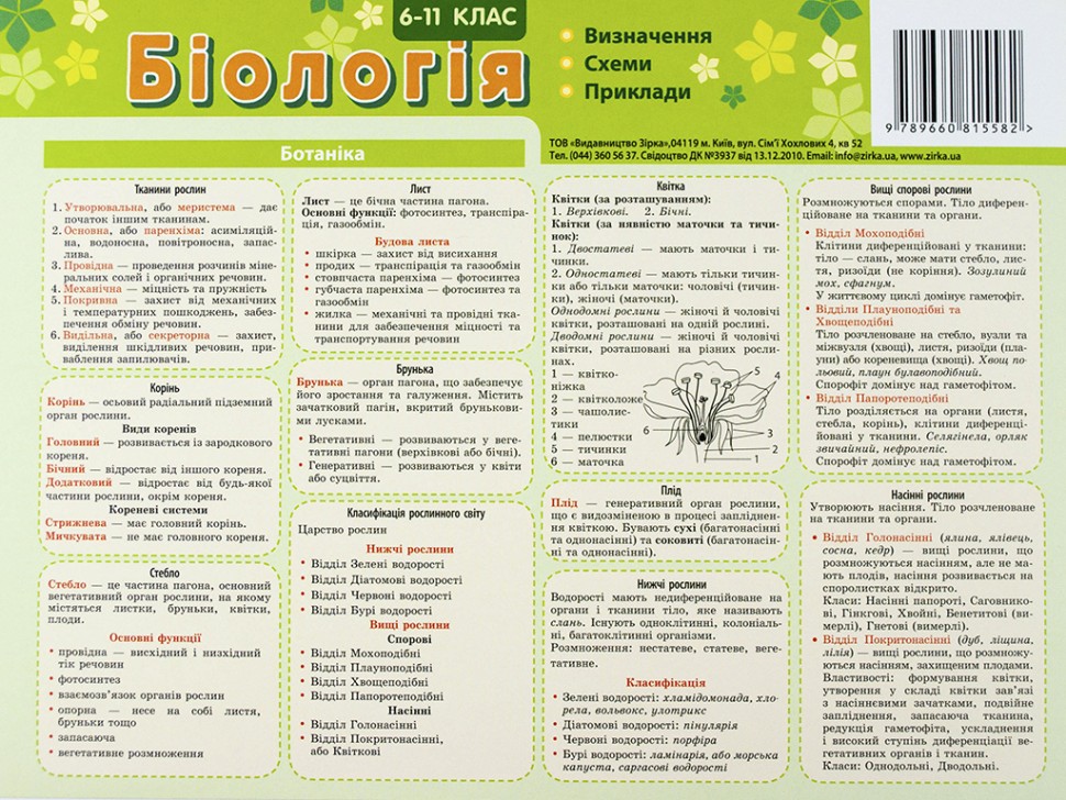 Картонка-підказка. Біологія. 6-11 клас