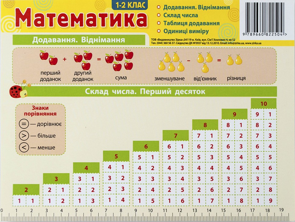 Картонка-підказка. Математика. 1- 2 клас