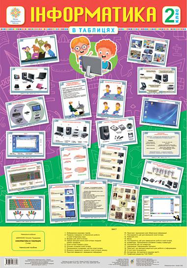 Інформатика в таблицях. 2 клас