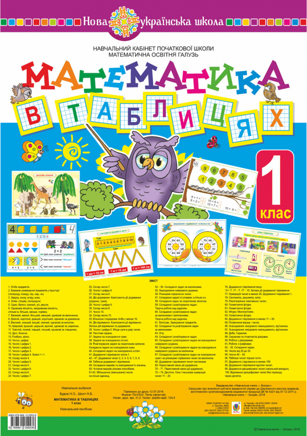 Математика в таблицях. 1 клас