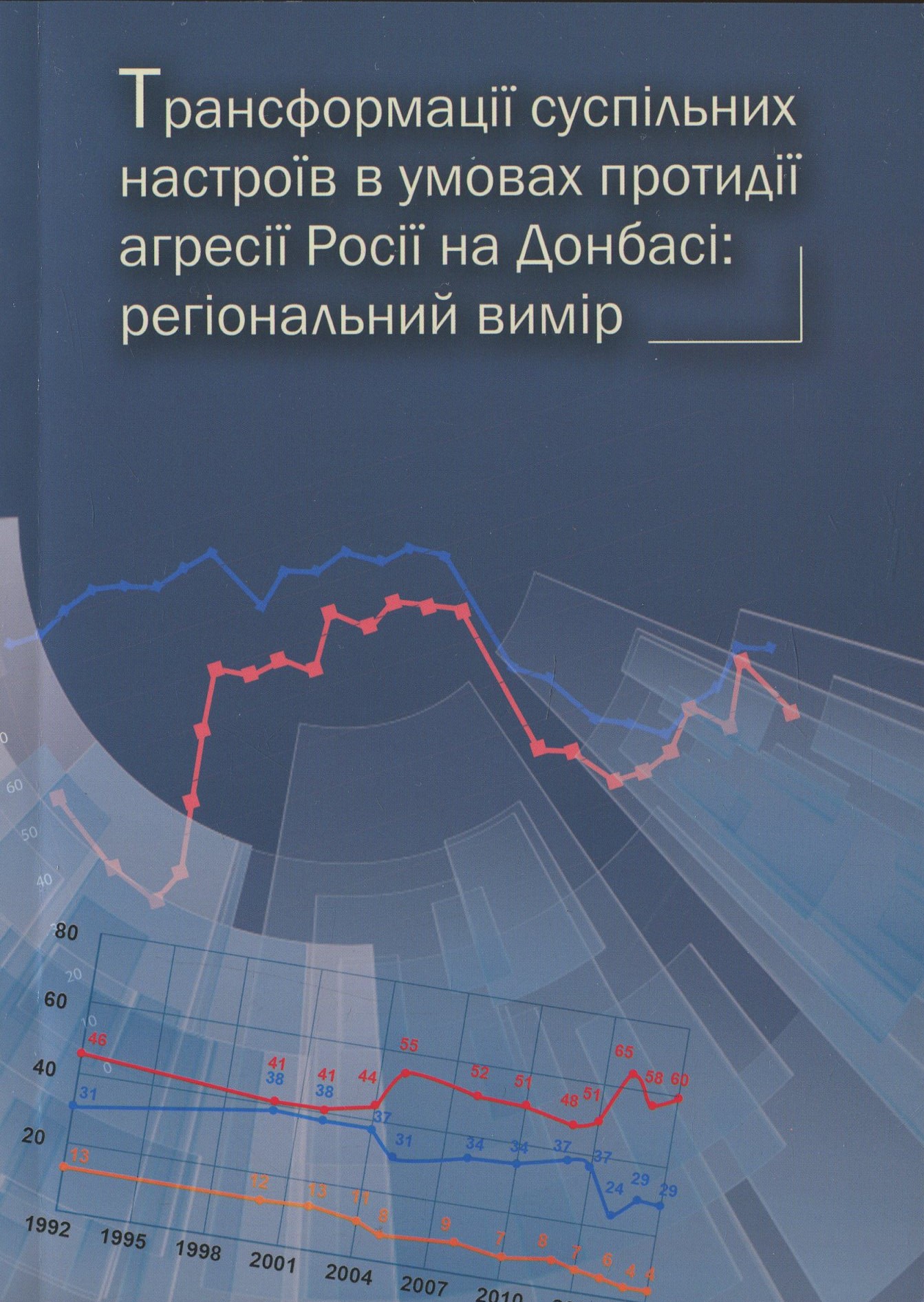 Трансформація суспільних настроїв в умовах агресії Росії на Донбасі. Регіональний вимір