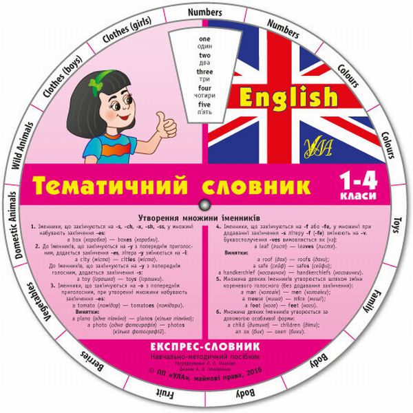 Експрес-словник. English. Тематичний словник. 1-4 класи