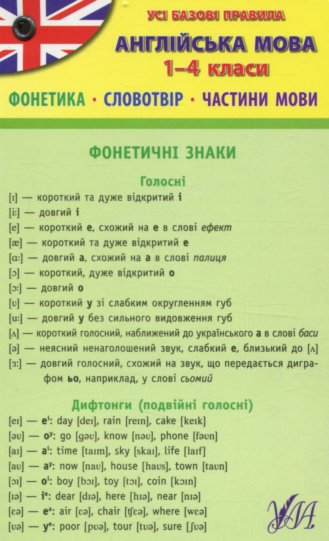 Усі базові правила. Англійська мова. 1-4 класи
